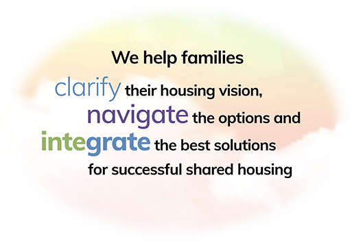 word cloud of what we do to help families clarify their vision for shared housing